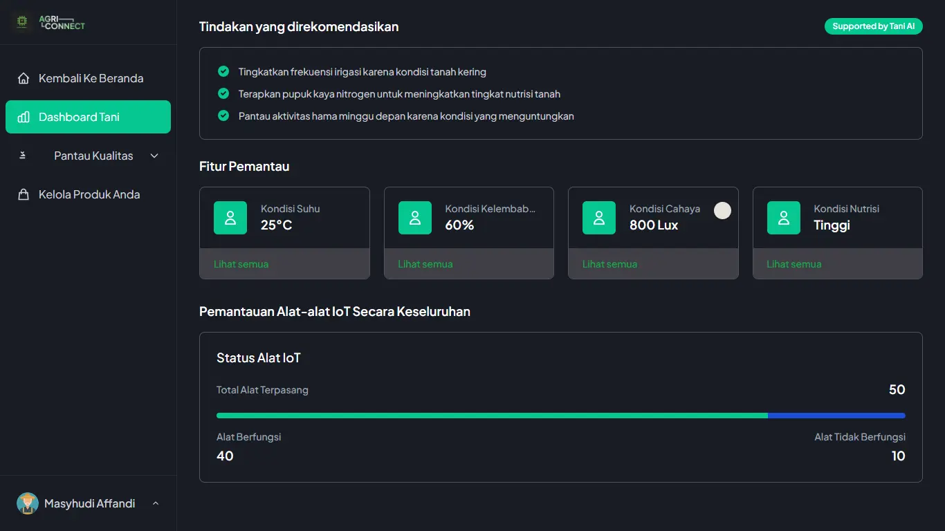 Dashboard Pertanian Tebu