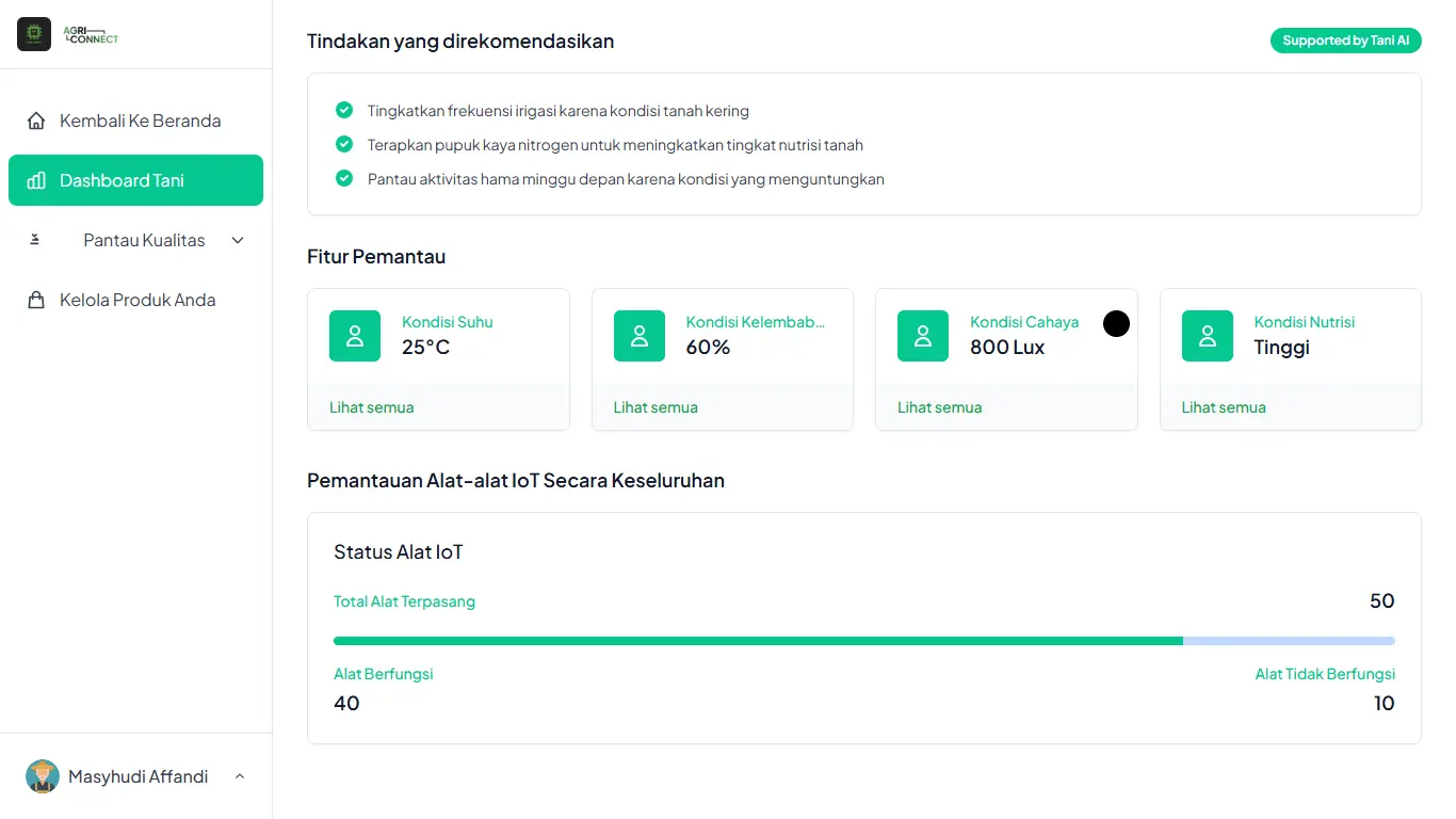 Dashboard Pertanian Tebu